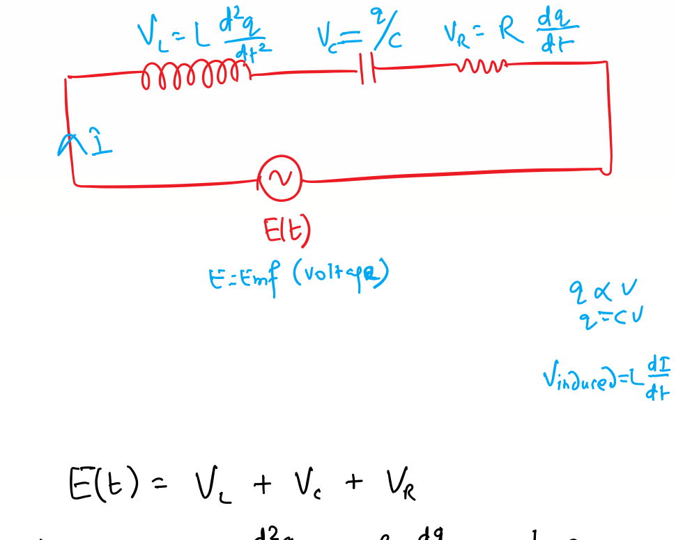 An LCR circuit worked out by hand on a class whiteboard, one pen colour per idea
