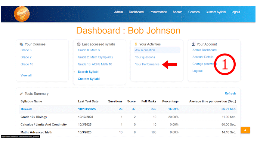 Performance Analytics